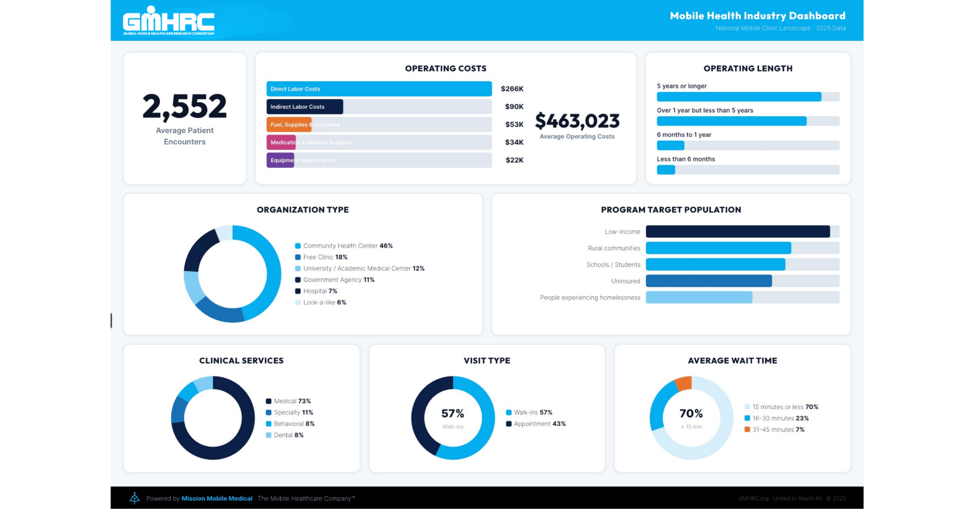 GMHRC Dashboard (1)